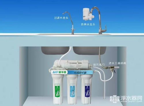 凈水器與空氣凈化器 消費者選購指南與核心考量因素